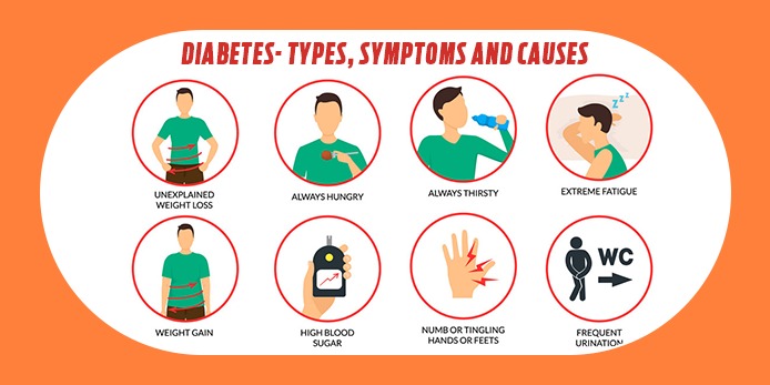 Diabetes- Types, Causes, and Symptoms – Getron Wellness